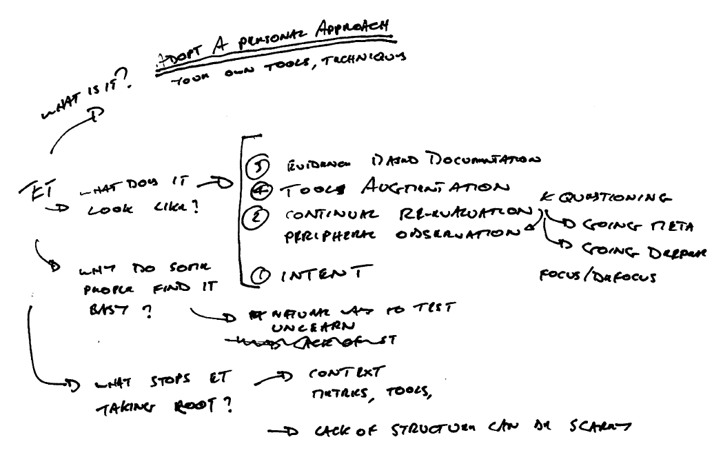 Mindmap of ET Personal Approach