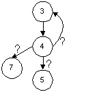 graph diagram