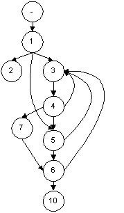 graph image