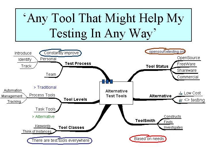 Theory Mind Map