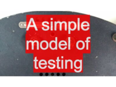 What is Software Testing? - a meta model