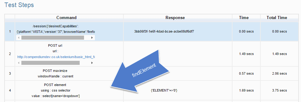 findElement